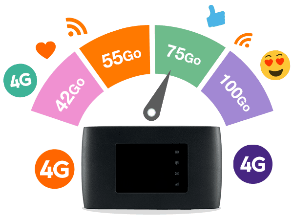 Offre Internet Airbox 4G Postpayée | Orange Tunisie